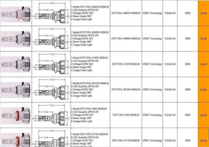 Planet Gates F2 H4 Car Headlight H7 H4 LED H8/H11 HB3/9005 HB4/9006 H1 H3 9012 H13 9004 9007 72W 12000lm Auto Bulb Headlamp 6000K work Light