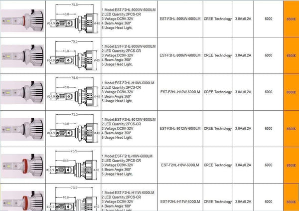 Planet Gates F2 H4 Car Headlight H7 H4 LED H8/H11 HB3/9005 HB4/9006 H1 H3 9012 H13 9004 9007 72W 12000lm Auto Bulb Headlamp 6000K work Light
