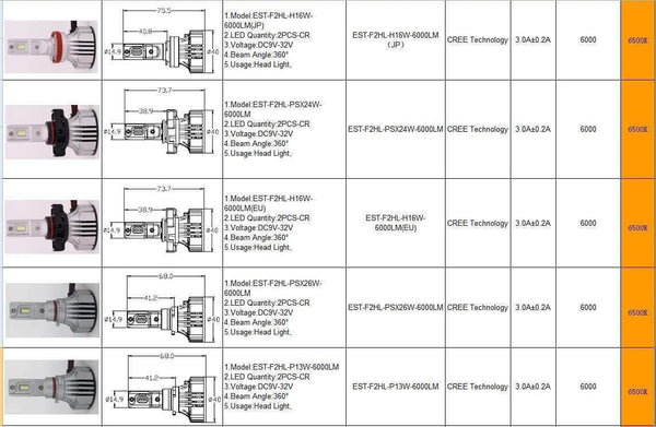 Planet Gates F2 H4 Car Headlight H7 H4 LED H8/H11 HB3/9005 HB4/9006 H1 H3 9012 H13 9004 9007 72W 12000lm Auto Bulb Headlamp 6000K work Light