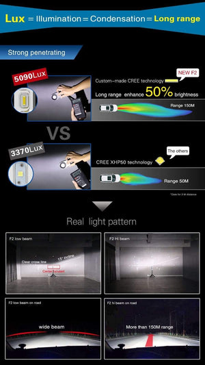 Planet Gates F2 H4 Car Headlight H7 H4 LED H8/H11 HB3/9005 HB4/9006 H1 H3 9012 H13 9004 9007 72W 12000lm Auto Bulb Headlamp 6000K work Light