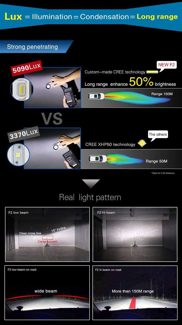 Planet Gates F2 H4 Car Headlight H7 H4 LED H8/H11 HB3/9005 HB4/9006 H1 H3 9012 H13 9004 9007 72W 12000lm Auto Bulb Headlamp 6000K work Light