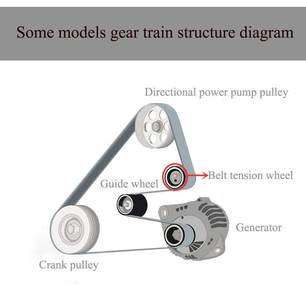 Planet Gates Fan Belt Tensioner Pulley V Ribbed Idler For BMW E46 E39 E38 E36 E53 11281433571
