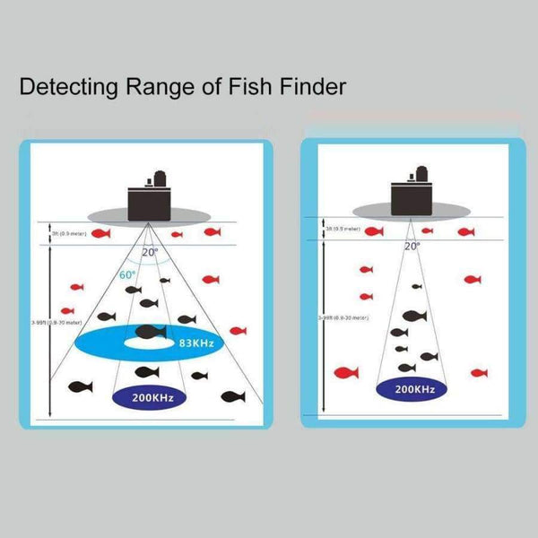 Planet Gates FF688C 3.5"LCD Fish Finder Outdoor Fishing Sonar Sensor Fishing Finder Alarm Fish Detector Depth Sounder De Pesca