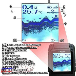 Planet Gates FF718Li-W Russian Version Wireless Fish Finder Sonar Real Waterproof with RU EN User Manual