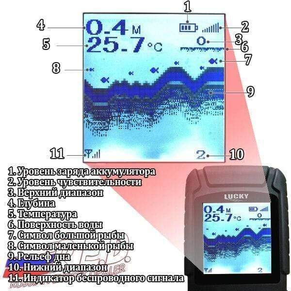 Planet Gates FF718Li-W Russian Version Wireless Fish Finder Sonar Real Waterproof with RU EN User Manual