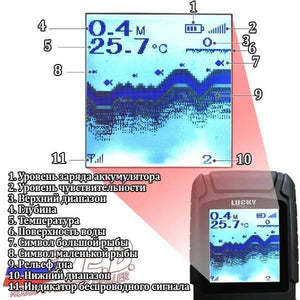 Planet Gates FF718Li-W Russian Version Wireless Fish Finder Sonar Real Waterproof with RU EN User Manual