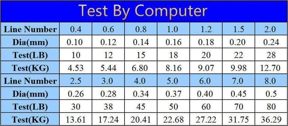 Planet Gates Fishing Line Braided Fishing Line 300m/500m Super Strong Multifilament Fishing line Carp Fishing pesca 10LB-80LB