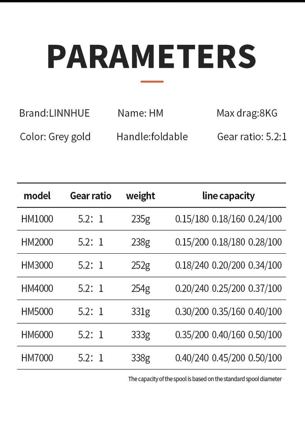 Planet Gates Fishing Reel HK1000-7000 Metal/EVA Grip 5.2:1 High Speed Spinning Reel Carp Fishing Saltwater Reel Send Gift 150m Line