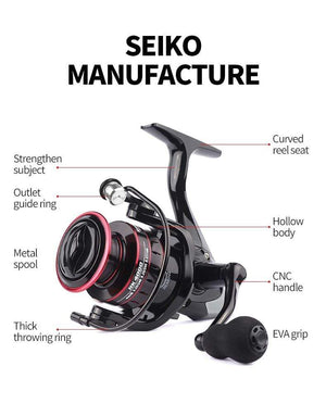 Planet Gates Fishing Reel HK1000-7000 Metal/EVA Grip 5.2:1 High Speed Spinning Reel Carp Fishing Saltwater Reel Send Gift 150m Line