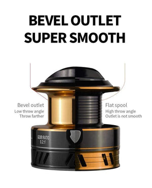 Planet Gates Fishing Reel HK1000-7000 Metal/EVA Grip 5.2:1 High Speed Spinning Reel Carp Fishing Saltwater Reel Send Gift 150m Line