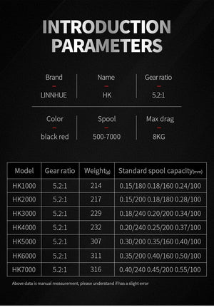 Planet Gates Fishing Reel HK1000-7000 Metal/EVA Grip 5.2:1 High Speed Spinning Reel Carp Fishing Saltwater Reel Send Gift 150m Line