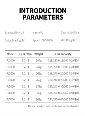 Planet Gates Fishing Reel HK1000-7000 Metal/EVA Grip 5.2:1 High Speed Spinning Reel Carp Fishing Saltwater Reel Send Gift 150m Line