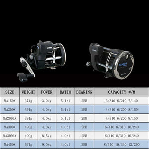 Planet Gates Fishing Reel MAGDA  Linecounter DT MA-15DT-T Multirolle Sea Baitcasting Reel