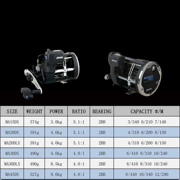 Planet Gates Fishing Reel MAGDA  Linecounter DT MA-15DT-T Multirolle Sea Baitcasting Reel