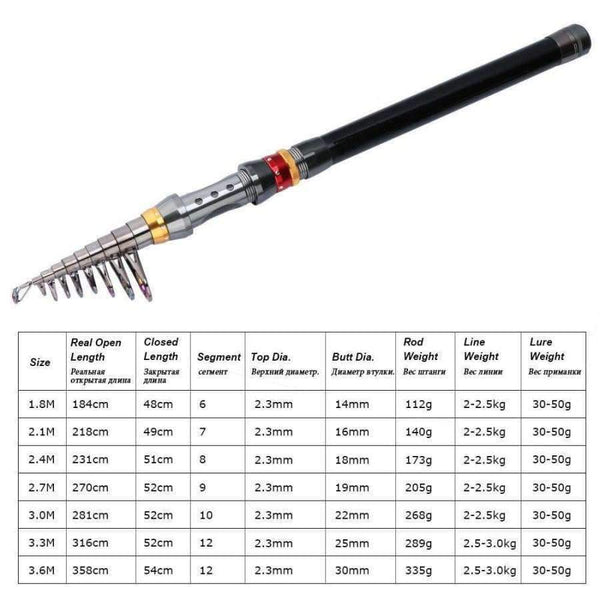 Planet Gates Fishing Reel Rod Combo Set 1.8-3.6M Carbon Telescopic Fishing Rod with 11BB 4000 Series Spinning Reel Vara De Pesca