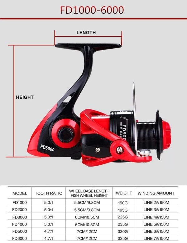 Planet Gates Fishing Reels G-Ratio 5.0:1 Bait Folding Rocker spinning wheel fishing reel carpa molinete de pesca