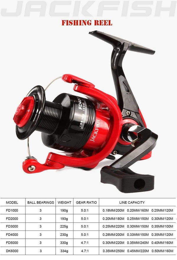 Planet Gates Fishing Reels G-Ratio 5.0:1 Bait Folding Rocker spinning wheel fishing reel carpa molinete de pesca