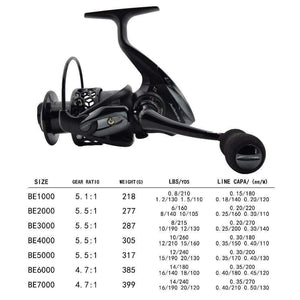 Planet Gates Fishing Reels Spinning Reel 12bb Saltwater Lightweight Pesca Size 1000-7000 Fishing Wheel Coil Hot Sale