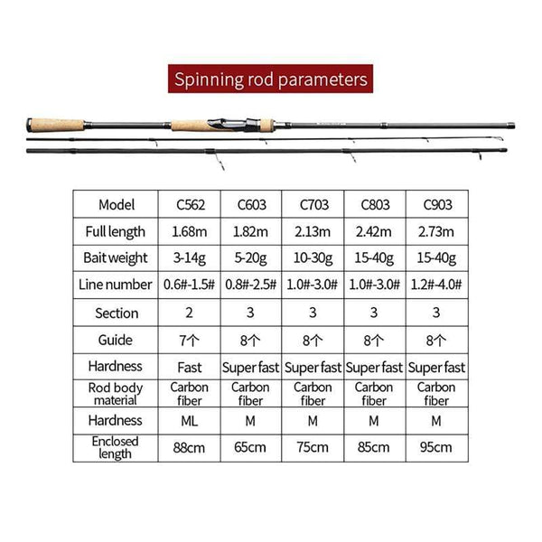 Planet Gates Fishing Rod 1.68m 1.8m 2.1m 2.4m 2.7m 2/3 Section Casting Spinning Rod Lure 5-40g Travel Rod Baitcasting Gift Rod Cover