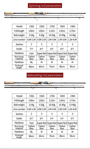 Planet Gates Fishing Rod 1.68m 1.8m 2.1m 2.4m 2.7m 2/3 Section Casting Spinning Rod Lure 5-40g Travel Rod Baitcasting Gift Rod Cover