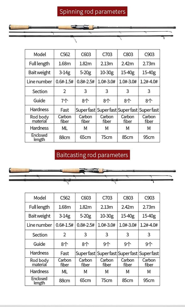 Planet Gates Fishing Rod 1.68m 1.8m 2.1m 2.4m 2.7m 2/3 Section Casting Spinning Rod Lure 5-40g Travel Rod Baitcasting Gift Rod Cover
