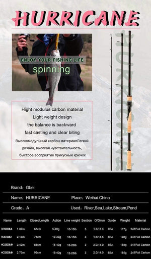 Planet Gates Fishing rod  travel ultra light spinning lure 5g-40g M/ML/MH accion Rod 1.8m 2.1m 2.4m 2.7m 3 section