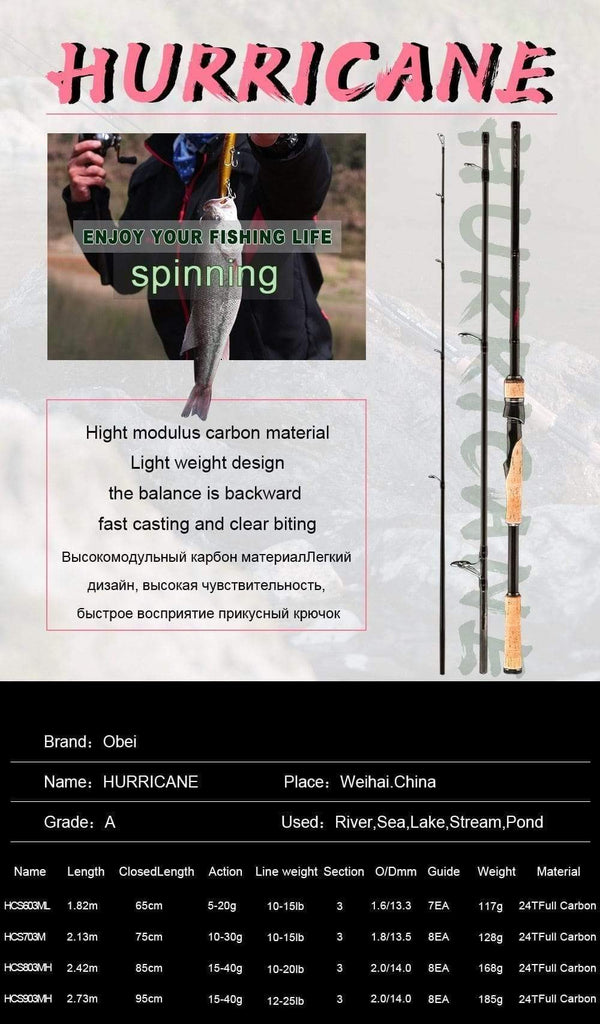 Planet Gates Fishing rod  travel ultra light spinning lure 5g-40g M/ML/MH accion Rod 1.8m 2.1m 2.4m 2.7m 3 section