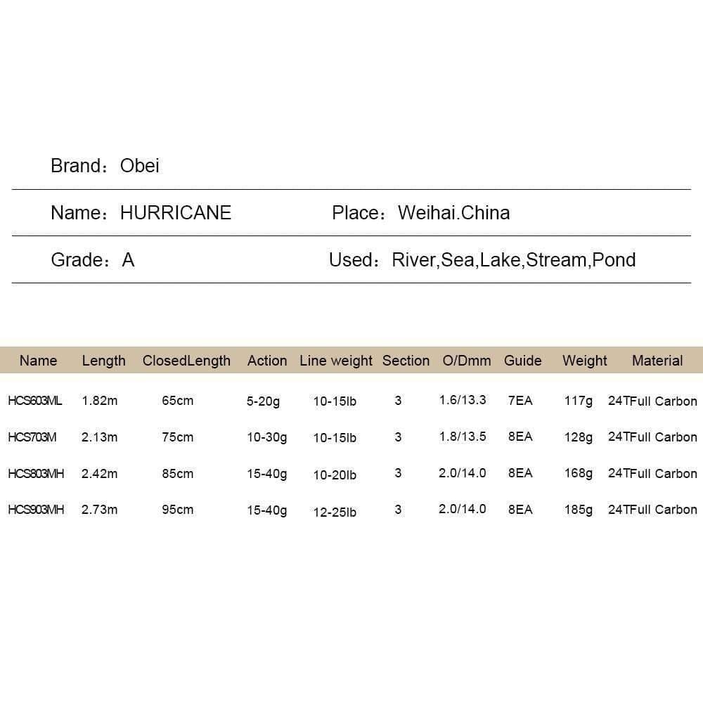 Planet Gates Fishing rod  travel ultra light spinning lure 5g-40g M/ML/MH accion Rod 1.8m 2.1m 2.4m 2.7m 3 section