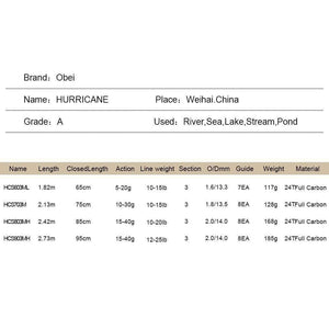 Planet Gates Fishing rod  travel ultra light spinning lure 5g-40g M/ML/MH accion Rod 1.8m 2.1m 2.4m 2.7m 3 section