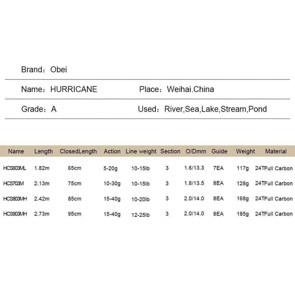 Planet Gates Fishing rod  travel ultra light spinning lure 5g-40g M/ML/MH accion Rod 1.8m 2.1m 2.4m 2.7m 3 section