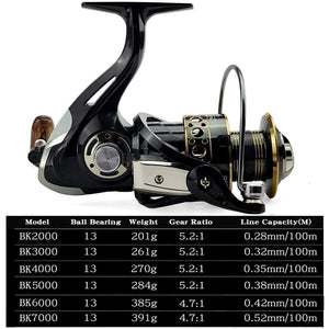 Planet Gates Fishing Spinning Reel Metal Spool 5.2:1/4.7:113BB Ball Bearings Carp Fishing Reel BK2000-7000 Metal Line Cup Sea Tackle