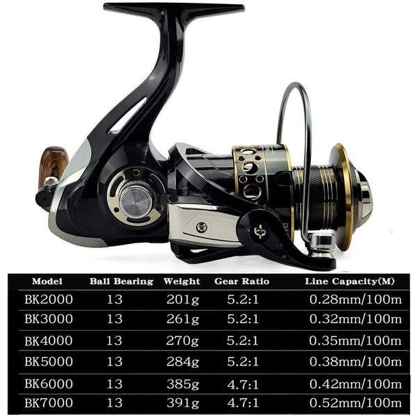 Planet Gates Fishing Spinning Reel Metal Spool 5.2:1/4.7:113BB Ball Bearings Carp Fishing Reel BK2000-7000 Metal Line Cup Sea Tackle