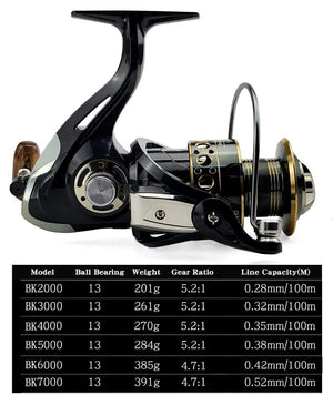 Planet Gates Fishing Spinning Reel Metal Spool 5.2:1/4.7:113BB Ball Bearings Carp Fishing Reel BK2000-7000 Metal Line Cup Sea Tackle