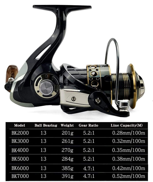 Planet Gates Fishing Spinning Reel Metal Spool 5.2:1/4.7:113BB Ball Bearings Carp Fishing Reel BK2000-7000 Metal Line Cup Sea Tackle