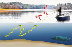 Planet Gates Fishing Tackle Pike LUNDBERG STALKER JERKBAIT MUSKY MUSKIE PIKE BASS Lure Bait 120mm 50g 3D Eyes Slow Sinking Dur