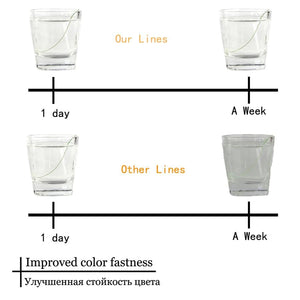 Planet Gates Fishing Wire Line 9 Strands 300m 500m 1000m 1500m Braid Wire Super Multicolor PE Braided  Strong Strength Fish Line 20LB-200LB