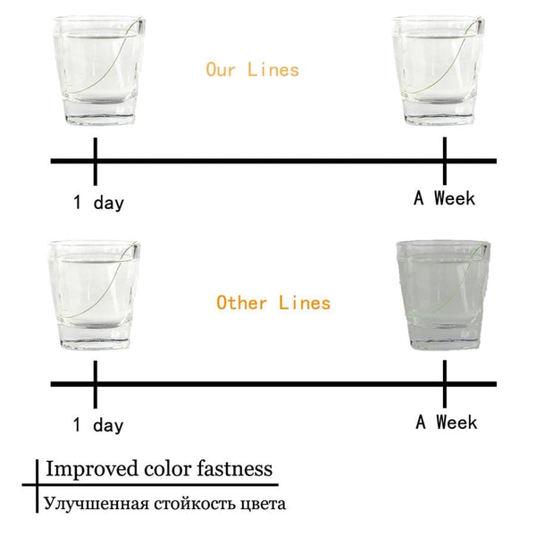 Planet Gates Fishing Wire Line 9 Strands 300m 500m 1000m 1500m Braid Wire Super Multicolor PE Braided  Strong Strength Fish Line 20LB-200LB