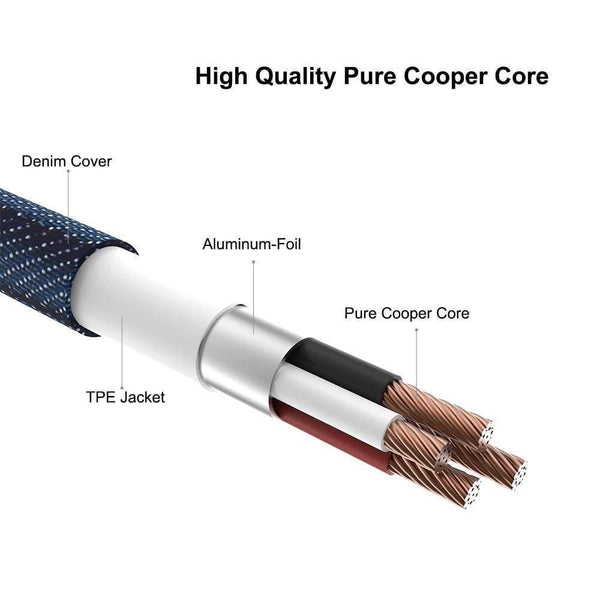 Planet Gates FLOVEME 5Pcs/Lot Original Micro USB Cable 2.1A Fast Charger Data Sync 30cm 1m 2m Phone Cables For Samsung Xiaomi LG Android Cabo