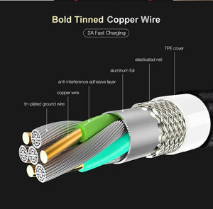 Planet Gates FLOVEME Hi-Tensile Micro USB Cable 1M Braided Data Sync 2A Charger Phone Cable For Samsung Galaxy S7 Edge S6 Xiaomi Note 4X Cabo