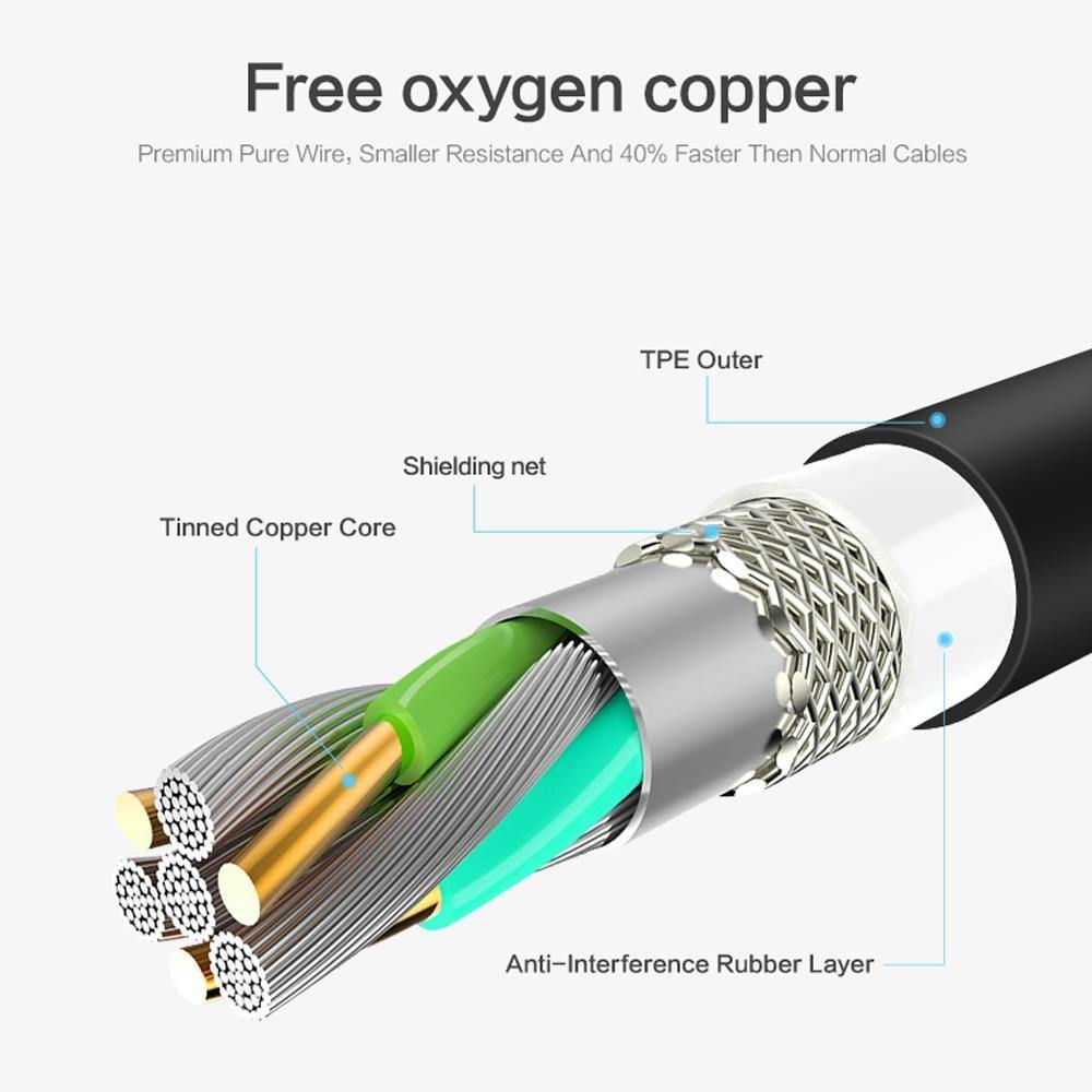 Planet Gates FLOVEME USB Type C 0.3m/1m Hi-Tensile USB-C Cable For Samsung S9 Note 9 S8 2.4A Data Cord Phone Charger For Xiaomi A2 one plus 6