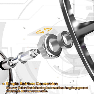 Planet Gates Fly Fishing Reel 3/4/5/6/7/8WT CNC Machined Aluminium Micro Adjusting Drag Fly Reel