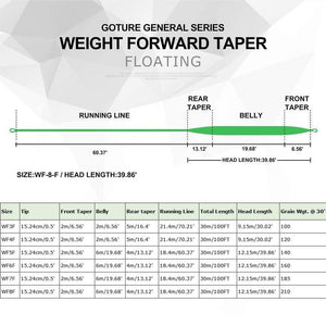 Planet Gates Fly Line WF 3/4/5/6/7/8F Weight Forward Floating Fly Fishing Line with Welded Loops New Arrival High Quality