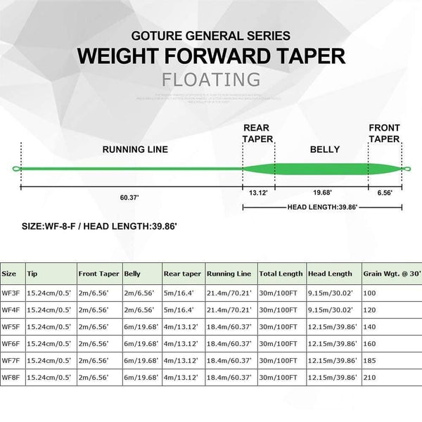 Planet Gates Fly Line WF 3/4/5/6/7/8F Weight Forward Floating Fly Fishing Line with Welded Loops New Arrival High Quality