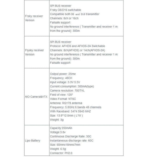 Planet Gates Flysky 3 Battery URUAV UR65 65mm FPV Racing Drone BNF Crazybee F3 Flight Controller OSD 5A Blheli_S ESC 5.8G 25mW VTX RC Quadcopter VS Tiny 6x 7x