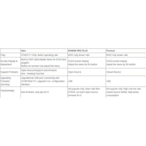 Planet Gates For Achilles RP SMA Upgraded Realacc RX5808 PRO PLUS Open Source 5.8G 48CH Diversity Receiver For Fatshark Dominator Goggles RC Multicopter Toys