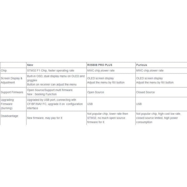 Planet Gates For Achilles RP SMA Upgraded Realacc RX5808 PRO PLUS Open Source 5.8G 48CH Diversity Receiver For Fatshark Dominator Goggles RC Multicopter Toys