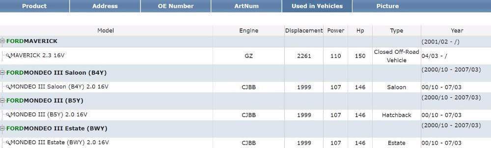 Planet Gates For FORD Focus Mk2 1.8, 2.0 EGR Valve 5204549 1590848 1 134 310 1S7G9D475AE 1472884 1 119 890