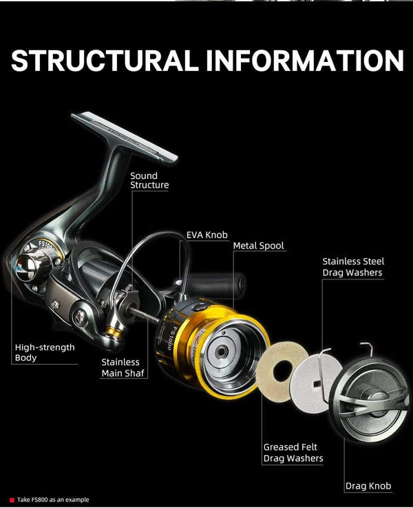 Planet Gates FS 800 1000 2000 Ultra Light Spool Carp Fishing Spinning Reel Surfing Bait Freshwater Saltwater Spinning Fishing Reels