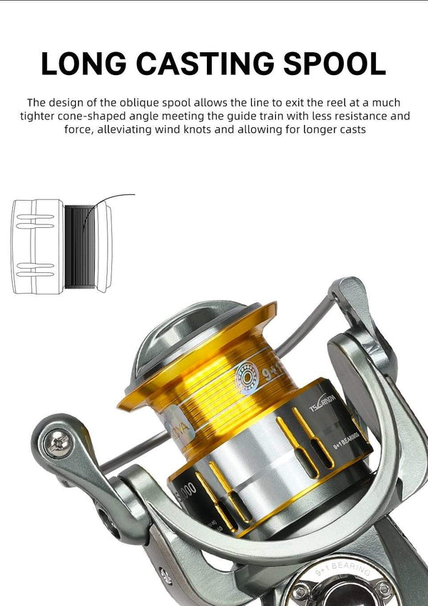 Planet Gates FS 800 1000 2000 Ultra Light Spool Carp Fishing Spinning Reel Surfing Bait Freshwater Saltwater Spinning Fishing Reels