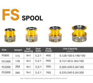 Planet Gates FS 800 1000 2000 Ultra Light Spool Carp Fishing Spinning Reel Surfing Bait Freshwater Saltwater Spinning Fishing Reels